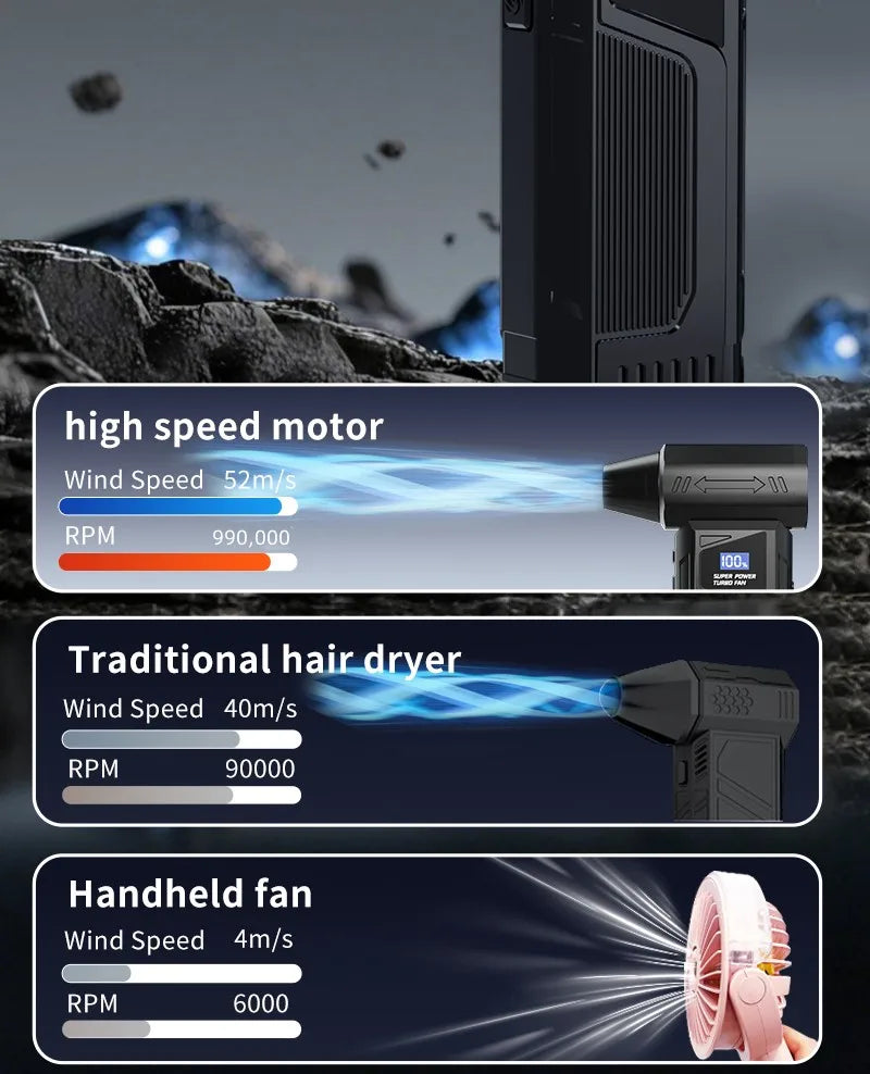 2025 New Handheld Turbo Electric Air Duster with 110,000 RPM Brushless Motor, LED Light, Digital Display & Multi-Nozzle Kit