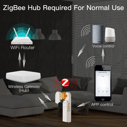 ZigBee Smart DIY Motorized Blinds Motor – App & Voice-Controlled Shade Automation for Tuya, Alexa, Google Home