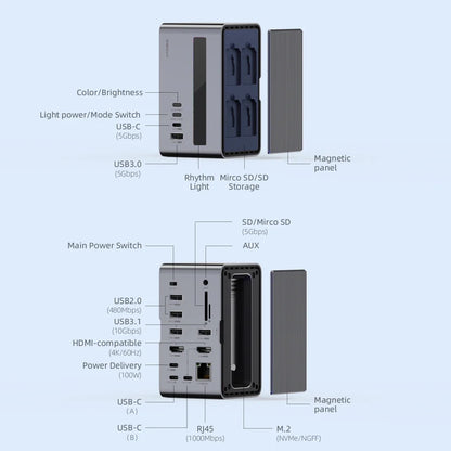 18-in-1 USB-C Docking Station with RGB Strip Light, Dual 4K HDMI, M.2 SSD Enclosure, and Gigabit Ethernet – Your Ultimate All-in-One Hub for Seamless Connectivity and Style