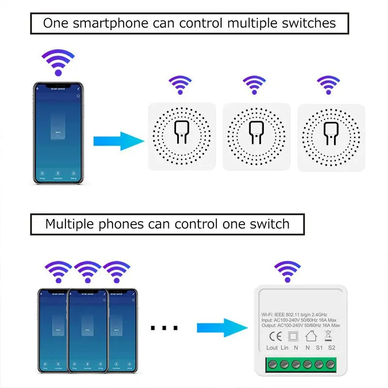 16A Mini WiFi Smart Switch 2-Way Light Switch - Dual Control Module for Smart Home Automation, Works with Alexa, Google Home & Smart Life App