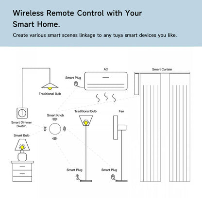 Tuya Zigbee Smart Push Button – Wireless Scene Switch with Remote Control for Smart Home Automation