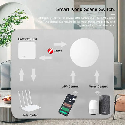 Tuya Zigbee Smart Push Button – Wireless Scene Switch with Remote Control for Smart Home Automation